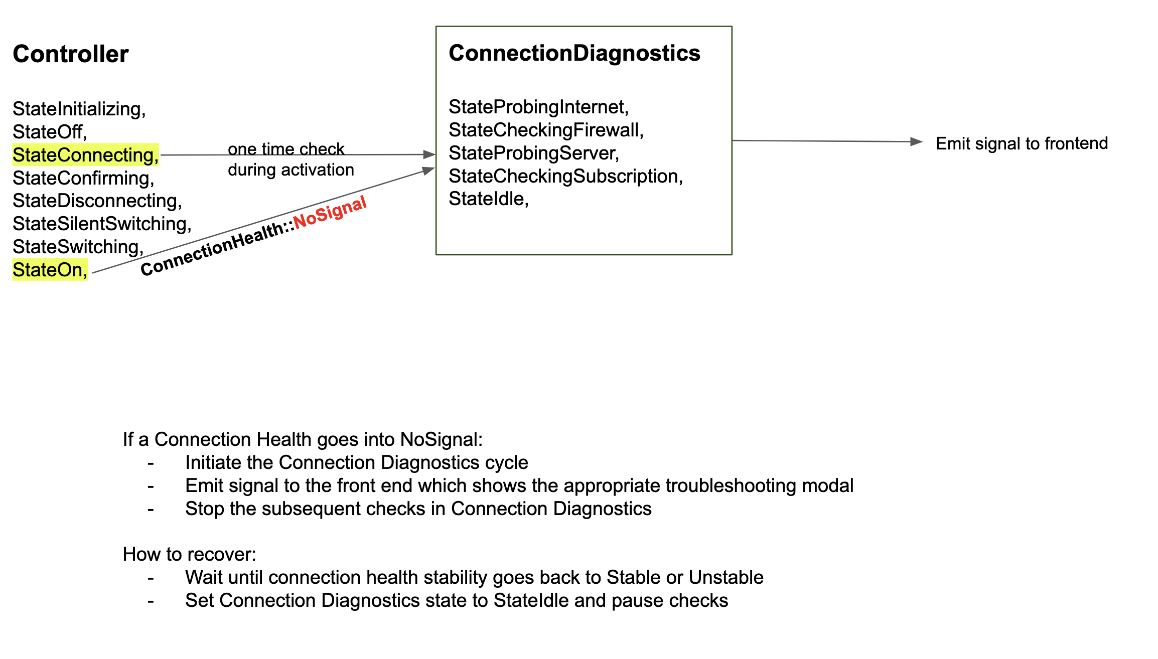 Diagram to explain how Controller, Connection Diagnostics and Connection Health states interact